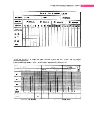 Teorías y métodos de la Escuela Nueva   12




TABLA INDIVIDUAL: A partir de esta tabla el alumno se dará cuenta de su propio
trabajo realizado y sabrá si ha cumplido con las cláusulas del contrato
 