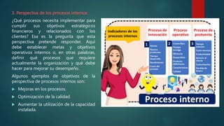 3. Perspectiva de los procesos internos
¿Qué procesos necesita implementar para
cumplir sus objetivos estratégicos
financieros y relacionados con los
clientes? Esa es la pregunta que esta
perspectiva pretende responder. Aquí
debe establecer metas y objetivos
operativos internos o, en otras palabras,
definir qué procesos que requiere
actualmente la organización y qué debe
hacer para mejorar su desempeño.
Algunos ejemplos de objetivos de la
perspectiva de procesos internos son:
 Mejoras en los procesos.
 Optimización de la calidad.
 Aumentar la utilización de la capacidad
instalada.
 