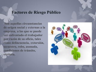 Factores de Riesgo Público
Son aquellas circunstancias
de origen social y externas a la
empresa, a las que se puede
ver enfrentado el trabajador
por razón de su oficio, tales
como delincuencia, extorsión,
secuestro, robo, asonada,
condiciones de tránsito,
etcétera.

 