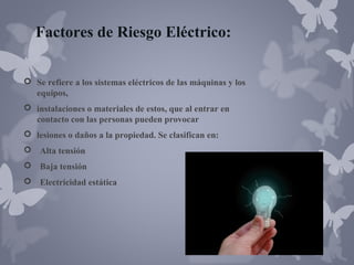 Factores de Riesgo Eléctrico:
 Se refiere a los sistemas eléctricos de las máquinas y los
equipos,
 instalaciones o materiales de estos, que al entrar en
contacto con las personas pueden provocar
 lesiones o daños a la propiedad. Se clasifican en:
 Alta tensión
 Baja tensión
 Electricidad estática

 
