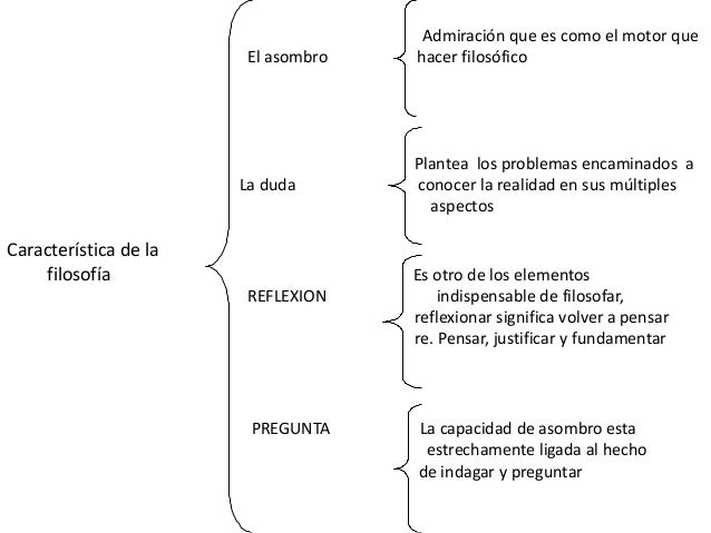 Trabajo de filosofia