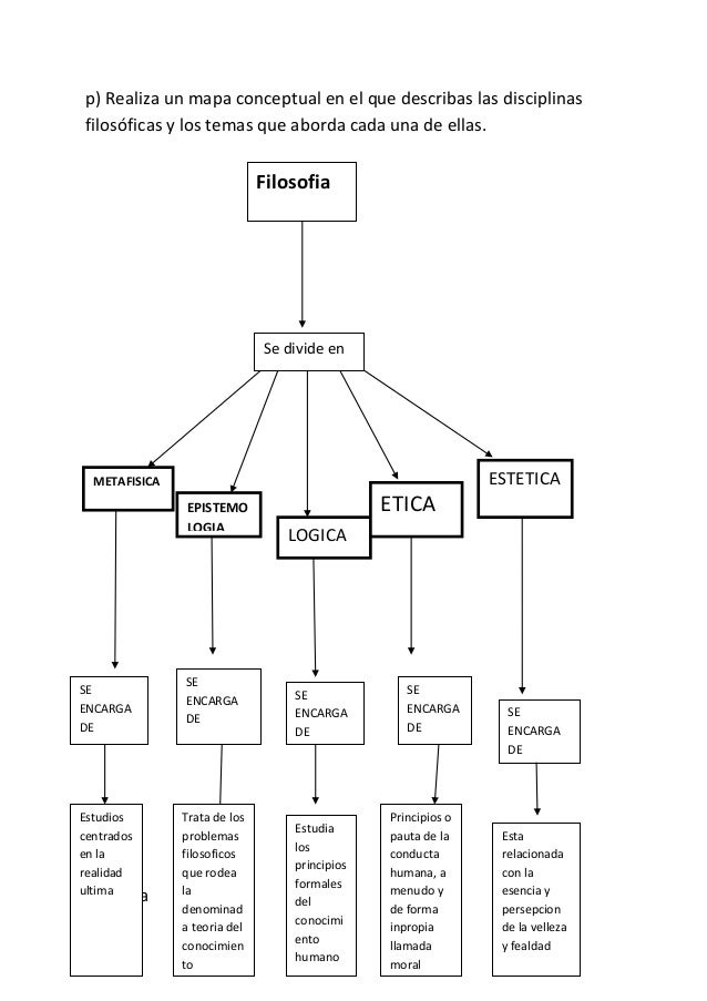 Trabajo de filosofia