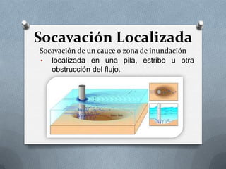Socavación Localizada
Socavación de un cauce o zona de inundación
• localizada en una pila, estribo u otra
   obstrucción del flujo.
 