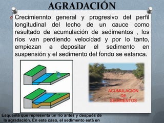 AGRADACIÓN
    O Crecimiennto general y progresivo del perfil
      longitudinal del lecho de un cauce como
      resultado de acumulación de sedimentos , los
      ríos van perdiendo velocidad y por lo tanto,
      empiezan a depositar el sedimento en
      suspensión y el sedimento del fondo se estanca.




                                                     ACUMULACIÓN
                                                          DE
                                                      SEDIMENTOS


Esquema que representa un río antes y después de
 la agradación. En este caso, el sedimento está en
 