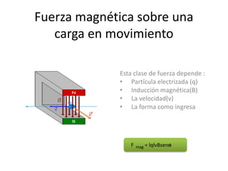 Fuerza magnética sobre una
   carga en movimiento

             Esta clase de fuerza depende :
             • Partícula electrizada (q)
             • Inducción magnética(B)
             • La velocidad(v)
             • La forma como ingresa




                F   mag = lqlvBsenө
 