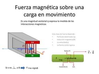 Fuerza magnética sobre una
             carga en movimiento
               Es una magnitud vectorial q expresa la medida de las
               interacciones magneticas


                                             Esta clase de fuerza depende :
                                             •      Partícula electrizada (q)
                                             •      Inducción magnética(B)
                                             •      La velocidad(v)
                                             •      La forma como ingresa

                                                             Teslas (T)
                                                                                vy B

                                                  F           = lqlvBsenө
                                                      mag


                                                      Coulomb (C)         m/s
Si v es   aB        F mag =IqIvB
 
