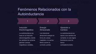 Exposición sobre la autoinductancia.pptx
