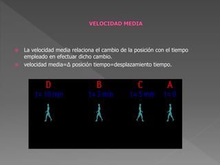  La velocidad media relaciona el cambio de la posición con el tiempo
empleado en efectuar dicho cambio.
 velocidad media=Δ posición tiempo=desplazamiento tiempo.
 