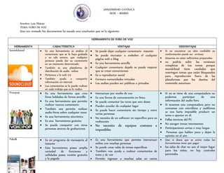 UNIVERSIDAD CATÓLICA
SEDE – IBARRA
Nombre: Luis Pilataxi
TEMA: FORO DE VOZ
Una vez revisado los documentos he sacado una c...