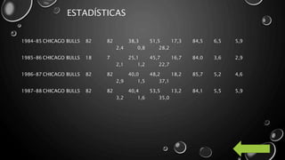 ESTADÍSTICAS
1984–85 CHICAGO BULLS 82 82 38,3 51,5 17,3 84,5 6,5 5,9
2,4 0,8 28,2
1985–86 CHICAGO BULLS 18 7 25,1 45,7 16,7 84.0 3,6 2,9
2,1 1,2 22,7
1986–87 CHICAGO BULLS 82 82 40,0 48,2 18,2 85,7 5,2 4,6
2,9 1,5 37,1
1987–88 CHICAGO BULLS 82 82 40,4 53,5 13,2 84,1 5,5 5,9
3,2 1,6 35,0
 