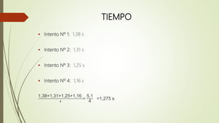 TIEMPO
 Intento Nº 1: 1,38 s
 Intento Nº 2: 1,31 s
 Intento Nº 3: 1,25 s
 Intento Nº 4: 1,16 s
1,38+1,31+1,25+1,16
4
=
5,1
4
=1,275 s
 