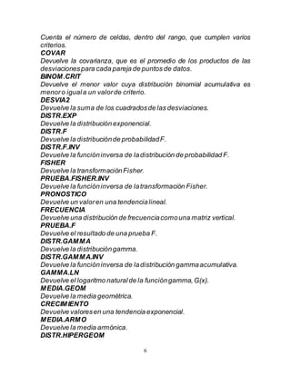 6
Cuenta el número de celdas, dentro del rango, que cumplen varios
criterios.
COVAR
Devuelve la covarianza, que es el promedio de los productos de las
desviacionespara cada pareja de puntos de datos.
BINOM.CRIT
Devuelve el menor valor cuya distribución binomial acumulativa es
menoro iguala un valorde criterio.
DESVIA2
Devuelve la suma de los cuadradosde las desviaciones.
DISTR.EXP
Devuelve la distribución exponencial.
DISTR.F
Devuelve la distribuciónde probabilidadF.
DISTR.F.INV
Devuelve la funcióninversa de ladistribución de probabilidad F.
FISHER
Devuelve la transformaciónFisher.
PRUEBA.FISHER.INV
Devuelve la funcióninversa de latransformación Fisher.
PRONOSTICO
Devuelve un valoren una tendencialineal.
FRECUENCIA
Devuelve una distribución de frecuenciacomouna matriz vertical.
PRUEBA.F
Devuelve el resultado de una prueba F.
DISTR.GAMMA
Devuelve la distribucióngamma.
DISTR.GAMMA.INV
Devuelve la funcióninversa de ladistribución gammaacumulativa.
GAMMA.LN
Devuelve el logaritmo naturalde la funcióngamma,G(x).
MEDIA.GEOM
Devuelve la media geométrica.
CRECIMIENTO
Devuelve valoresen una tendencia exponencial.
MEDIA.ARMO
Devuelve la media armónica.
DISTR.HIPERGEOM
 