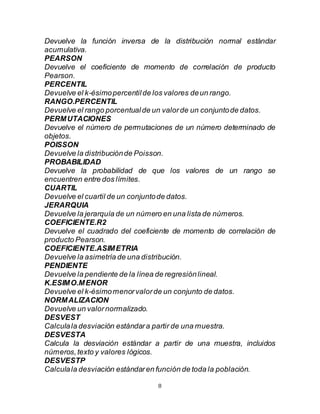 8
Devuelve la función inversa de la distribución normal estándar
acumulativa.
PEARSON
Devuelve el coeficiente de momento de correlación de producto
Pearson.
PERCENTIL
Devuelve el k-ésimopercentilde los valores deun rango.
RANGO.PERCENTIL
Devuelve el rango porcentualde un valorde un conjuntode datos.
PERMUTACIONES
Devuelve el número de permutaciones de un número determinado de
objetos.
POISSON
Devuelve la distribuciónde Poisson.
PROBABILIDAD
Devuelve la probabilidad de que los valores de un rango se
encuentren entre dos límites.
CUARTIL
Devuelve el cuartil de un conjuntode datos.
JERARQUIA
Devuelve la jerarquía de un número en una lista de números.
COEFICIENTE.R2
Devuelve el cuadrado del coeficiente de momento de correlación de
producto Pearson.
COEFICIENTE.ASIMETRIA
Devuelve la asimetría de una distribución.
PENDIENTE
Devuelve la pendiente de la línea de regresiónlineal.
K.ESIMO.MENOR
Devuelve el k-ésimomenorvalorde un conjunto de datos.
NORMALIZACION
Devuelve un valornormalizado.
DESVEST
Calculala desviación estándara partir de una muestra.
DESVESTA
Calcula la desviación estándar a partir de una muestra, incluidos
números,texto y valores lógicos.
DESVESTP
Calculala desviación estándaren función de toda la población.
 