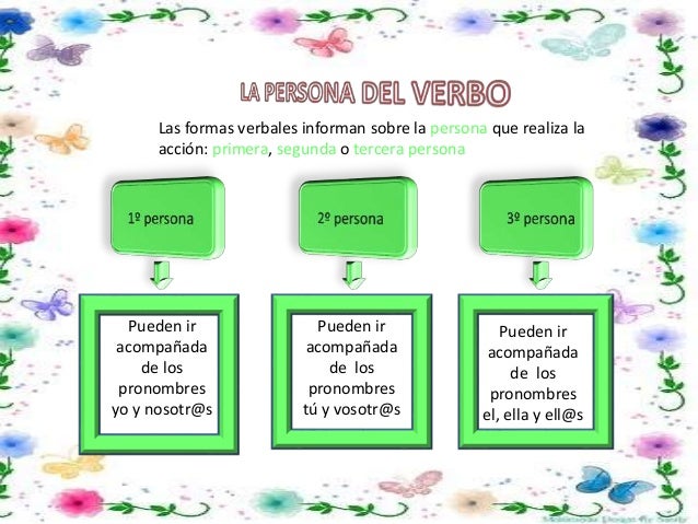 Trabajo de gema de el verbo, numero, persona, tiempo y modo