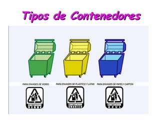 Tipos de Contenedores 
