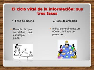 El ciclo vital de la información: sus tres fases 1. Fase de diseño 2. Fase de creación  Durante la que se define una estrategia global  Indica generalmente un número limitado de personas. 