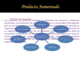 Producto AumentadoLos productos los podemos clasificar en productos de consumo y productos industriales. Los productos de consumo son lo que un consumidor final adquiere para su uso personal. Los productos industriales son comprados por individuos y organizaciones para un procesamiento ulterior o para usarse en la conducción de un negocio. La diferenciación de los productos no tiene limites para darle al consumidor lo que desea. Es sencillamente cuando las expectativas que tiene un consumidor sobre un producto determinado son superadas. El producto aumentado es una condición de un mercado en madurez o para consumidores exigentes o sofisticados.