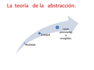 La  teoría   de la   abstracción. 