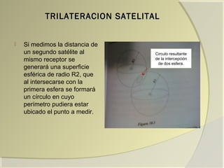 TRILATERACION SATELITALTRILATERACION SATELITAL
 Si medimos la distancia de
un segundo satélite al
mismo receptor se
generará una superficie
esférica de radio R2, que
al intersecarse con la
primera esfera se formará
un círculo en cuyo
perímetro pudiera estar
ubicado el punto a medir.
Circulo resultante
de la intercepción
de dos esfera.
 
