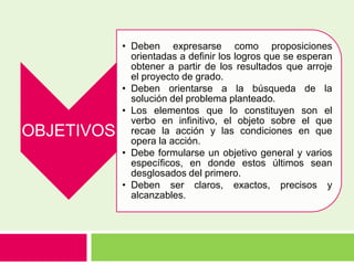 OBJETIVOS
• Deben expresarse como proposiciones
orientadas a definir los logros que se esperan
obtener a partir de los resultados que arroje
el proyecto de grado.
• Deben orientarse a la búsqueda de la
solución del problema planteado.
• Los elementos que lo constituyen son el
verbo en infinitivo, el objeto sobre el que
recae la acción y las condiciones en que
opera la acción.
• Debe formularse un objetivo general y varios
específicos, en donde estos últimos sean
desglosados del primero.
• Deben ser claros, exactos, precisos y
alcanzables.
 