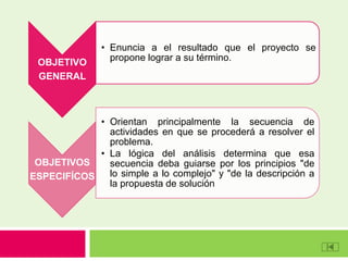 OBJETIVO
GENERAL
• Enuncia a el resultado que el proyecto se
propone lograr a su término.
OBJETIVOS
ESPECIFÍCOS
• Orientan principalmente la secuencia de
actividades en que se procederá a resolver el
problema.
• La lógica del análisis determina que esa
secuencia deba guiarse por los principios "de
lo simple a lo complejo" y "de la descripción a
la propuesta de solución
 