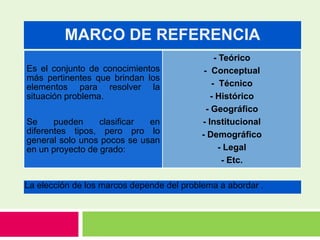 MARCO DE REFERENCIA
Es el conjunto de conocimientos
más pertinentes que brindan los
elementos para resolver la
situación problema.
Se pueden clasificar en
diferentes tipos, pero pro lo
general solo unos pocos se usan
en un proyecto de grado:
- Teórico
- Conceptual
- Técnico
- Histórico
- Geográfico
- Institucional
- Demográfico
- Legal
- Etc.
La elección de los marcos depende del problema a abordar .
 