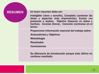 Un buen resumen debe ser:
Inteligible (claro y sencillo), Completo (contener las
ideas y aspectos más importantes), Exacto (no
prestarse a dudas), Objetivo (basarse en datos y
hechos), Conciso (breve), Concreto (centrarse en el
tema)
Proporciona información esencial del trabajo sobre:
Antecedentes y Objetivos
Metodología
Resultados
Conclusiones
Se diferencia de Introducción porque este último no
contiene resultado.
RESUMEN
 