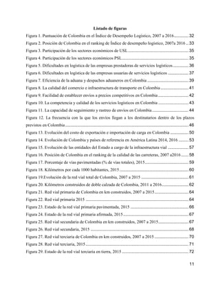 11
Listado de figuras
Figura 1. Puntuación de Colombia en el Índice de Desempeño Logístico, 2007 a 2016............ 32
Figura 2. Posición de Colombia en el ranking de Índice de desempeño logístico, 2007a 2016 .. 33
Figura 3. Participación de los sectores económicos de USL.................................................. 35
Figura 4. Participación de los sectores económicos PSL....................................................... 35
Figura 5. Dificultades en logística de las empresas prestadoras de servicios logísticos............. 36
Figura 6. Dificultades en logística de las empresas usuarias de servicios logísticos ................. 37
Figura 7. Eficiencia de la aduana y despachos aduaneros en Colombia .................................. 39
Figura 8. La calidad del comercio e infraestructura de transporte en Colombia ....................... 41
Figura 9. Facilidad de establecer envíos a precios competitivos en Colombia ......................... 42
Figura 10. La competencia y calidad de los servicios logísticos en Colombia ......................... 43
Figura 11. La capacidad de seguimiento y rastreo de envíos en Colombia.............................. 44
Figura 12. La frecuencia con la que los envíos llegan a los destinatarios dentro de los plazos
previstos en Colombia...................................................................................................... 46
Figura 13. Evolución del costo de exportación e importación de carga en Colombia ............... 50
Figura 14. Evolución de Colombia y países de referencia en América Latina 2014, 2016 ........ 53
Figura 15. Evolución de las entidades del Estado a cargo de la infraestructura vial ................. 57
Figura 16. Posición de Colombia en el ranking de la calidad de las carreteras, 2007 a2016 ...... 58
Figura 17. Porcentaje de vías pavimentadas (% de vías totales), 2015.................................... 59
Figura 18. Kilómetros por cada 1000 habitantes, 2015......................................................... 60
Figura 19.Evolución de la red vial total de Colombia, 2007 a 2015 ....................................... 61
Figura 20. Kilómetros construidos de doble calzada de Colombia, 2011 a 2016...................... 62
Figura 21. Red vial primaria de Colombia en km construidos, 2007 a 2015............................ 64
Figura 22. Red vial primaria 2015 ..................................................................................... 64
Figura 23. Estado de la red vial primaria pavimentada, 2015 ................................................ 66
Figura 24. Estado de la red vial primaria afirmada, 2015...................................................... 67
Figura 25. Red vial secundaria de Colombia en km construidos, 2007 a 2015......................... 67
Figura 26. Red vial secundaria, 2015 ................................................................................. 68
Figura 27. Red vial terciaria de Colombia en km construidos, 2007 a 2015 ............................ 70
Figura 28. Red vial terciaria, 2015..................................................................................... 71
Figura 29. Estado de la red vial terciaria en tierra, 2015 ....................................................... 72
 
