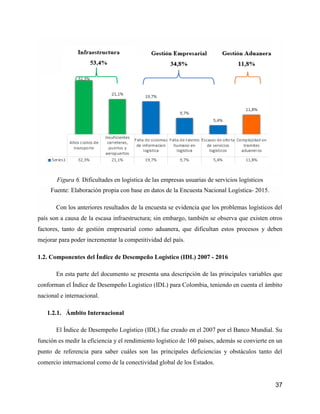 37
Figura 6. Dificultades en logística de las empresas usuarias de servicios logísticos
Fuente: Elaboración propia con base en datos de la Encuesta Nacional Logística- 2015.
Con los anteriores resultados de la encuesta se evidencia que los problemas logísticos del
país son a causa de la escasa infraestructura; sin embargo, también se observa que existen otros
factores, tanto de gestión empresarial como aduanera, que dificultan estos procesos y deben
mejorar para poder incrementar la competitividad del país.
1.2. Componentes del Índice de Desempeño Logístico (IDL) 2007 - 2016
En esta parte del documento se presenta una descripción de las principales variables que
conforman el Índice de Desempeño Logístico (IDL) para Colombia, teniendo en cuenta el ámbito
nacional e internacional.
1.2.1. Ámbito Internacional
El Índice de Desempeño Logístico (IDL) fue creado en el 2007 por el Banco Mundial. Su
función es medir la eficiencia y el rendimiento logístico de 160 países, además se convierte en un
punto de referencia para saber cuáles son las principales deficiencias y obstáculos tanto del
comercio internacional como de la conectividad global de los Estados.
 