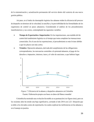 39
de la sistematización y actualización permanente del servicio dentro del contexto de una nueva
gestión pública.
Así pues, en el índice de desempeño logístico las aduanas miden la eficiencia del proceso
de despacho en términos de la velocidad, la sencillez y la previsibilidad de las formalidades de los
organismos de control en pasos aduaneros. Considerando el análisis de los procedimientos
transfronterizos y sus costos, contemplando las siguientes variables:
 Tiempo de Exportación e Importación: En las importaciones, una medida útil de
control del rendimiento logístico es el tiempo que toma completar las transacciones
comerciales. En el caso de las exportaciones, el procedimiento es más liviano debido
a que los plazos son más cortos.
 Trámites: Operación aduanera, derivada del cumplimiento de las obligaciones
correspondientes, las mercancías sometidas a la potestad aduanera, al pago de los
derechos e impuestos, intereses, tasas y el valor de sanciones, a que hubiere lugar.
Figura 7. Eficiencia de la aduana y despachos aduaneros en Colombia
Fuente: Elaboración propia con bases en datos del Banco mundial
Colombia ha mostrado una evolución favorable en su puntuación (ver figura siete), pero en
los recientes años ha tenido una baja significativa, cerrando el año 2016 con 2,21. Situación que
se debe a los elevados costos de exportación, los cuales explican las ineficiencias en las aduanas y
en el manejo en puertos.
2,1
2,5
2,65 2,59
2,21
1
2
3
4
5
2007 2010 2012 2014 2016
 