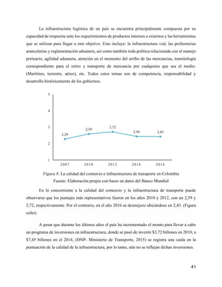 41
La infraestructura logística de un país se encuentra principalmente compuesta por su
capacidad de respuesta ante los requerimientos de productos internos o externos y las herramientas
que se utilizan para llegar a este objetivo. Esto incluye: la infraestructura vial, las preferencias
arancelarias y reglamentación aduanera, así como también toda política relacionada con el manejo
portuario, agilidad aduanera, atención en el momento del arribo de las mercancías, tramitología
correspondiente para el retiro y transporte de mercancía por cualquiera que sea el medio.
(Marítimo, terrestre, aéreo), etc. Todos estos temas son de competencia, responsabilidad y
desarrollo históricamente de los gobiernos.
Figura 8. La calidad del comercio e infraestructura de transporte en Colombia
Fuente: Elaboración propia con bases en datos del Banco Mundial
En lo concerniente a la calidad del comercio y la infraestructura de transporte puede
observarse que los puntajes más representativos fueron en los años 2010 y 2012, con un 2,59 y
2,72, respectivamente. Por el contrario, en el año 2016 se desmejoro ubicándose en 2,43. (Figura
ocho).
A pesar que durante los últimos años el país ha incrementado el monto para llevar a cabo
un programa de inversiones en infraestructura, donde se pasó de invertir $3,72 billones en 2010, a
$7,45 billones en el 2014, (DNP- Ministerio de Transporte, 2015) se registra una caída en la
puntuación de la calidad de la infraestructura, por lo tanto, aún no se reflejan dichas inversiones.
2,28
2,59
2,72
2,44 2,43
1
2
3
4
5
2007 2010 2012 2014 2016
 