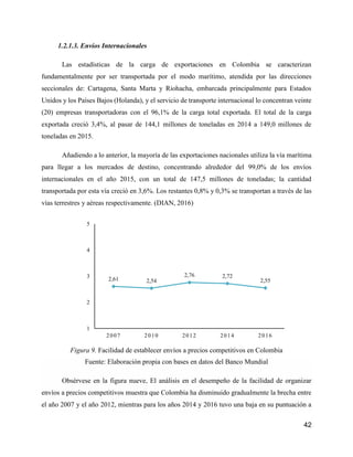 42
1.2.1.3. Envíos Internacionales
Las estadísticas de la carga de exportaciones en Colombia se caracterizan
fundamentalmente por ser transportada por el modo marítimo, atendida por las direcciones
seccionales de: Cartagena, Santa Marta y Riohacha, embarcada principalmente para Estados
Unidos y los Países Bajos (Holanda), y el servicio de transporte internacional lo concentran veinte
(20) empresas transportadoras con el 96,1% de la carga total exportada. El total de la carga
exportada creció 3,4%, al pasar de 144,1 millones de toneladas en 2014 a 149,0 millones de
toneladas en 2015.
Añadiendo a lo anterior, la mayoría de las exportaciones nacionales utiliza la vía marítima
para llegar a los mercados de destino, concentrando alrededor del 99,0% de los envíos
internacionales en el año 2015, con un total de 147,5 millones de toneladas; la cantidad
transportada por esta vía creció en 3,6%. Los restantes 0,8% y 0,3% se transportan a través de las
vías terrestres y aéreas respectivamente. (DIAN, 2016)
Figura 9. Facilidad de establecer envíos a precios competitivos en Colombia
Fuente: Elaboración propia con bases en datos del Banco Mundial
Obsérvese en la figura nueve, El análisis en el desempeño de la facilidad de organizar
envíos a precios competitivos muestra que Colombia ha disminuido gradualmente la brecha entre
el año 2007 y el año 2012, mientras para los años 2014 y 2016 tuvo una baja en su puntuación a
2,61 2,54
2,76 2,72
2,55
1
2
3
4
5
2007 2010 2012 2014 2016
 