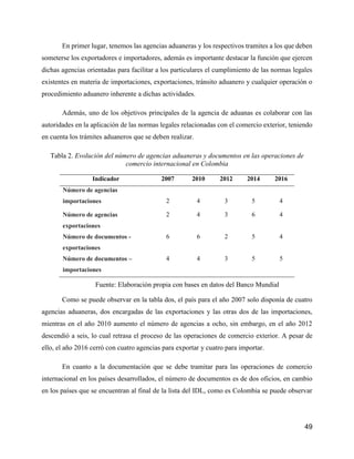 49
En primer lugar, tenemos las agencias aduaneras y los respectivos tramites a los que deben
someterse los exportadores e importadores, además es importante destacar la función que ejercen
dichas agencias orientadas para facilitar a los particulares el cumplimiento de las normas legales
existentes en materia de importaciones, exportaciones, tránsito aduanero y cualquier operación o
procedimiento aduanero inherente a dichas actividades.
Además, uno de los objetivos principales de la agencia de aduanas es colaborar con las
autoridades en la aplicación de las normas legales relacionadas con el comercio exterior, teniendo
en cuenta los trámites aduaneros que se deben realizar.
Tabla 2. Evolución del número de agencias aduaneras y documentos en las operaciones de
comercio internacional en Colombia
Indicador 2007 2010 2012 2014 2016
Número de agencias
importaciones 2 4 3 5 4
Número de agencias
exportaciones
2 4 3 6 4
Número de documentos -
exportaciones
6 6 2 5 4
Número de documentos –
importaciones
4 4 3 5 5
Fuente: Elaboración propia con bases en datos del Banco Mundial
Como se puede observar en la tabla dos, el país para el año 2007 solo disponía de cuatro
agencias aduaneras, dos encargadas de las exportaciones y las otras dos de las importaciones,
mientras en el año 2010 aumento el número de agencias a ocho, sin embargo, en el año 2012
descendió a seis, lo cual retrasa el proceso de las operaciones de comercio exterior. A pesar de
ello, el año 2016 cerró con cuatro agencias para exportar y cuatro para importar.
En cuanto a la documentación que se debe tramitar para las operaciones de comercio
internacional en los países desarrollados, el número de documentos es de dos oficios, en cambio
en los países que se encuentran al final de la lista del IDL, como es Colombia se puede observar
 