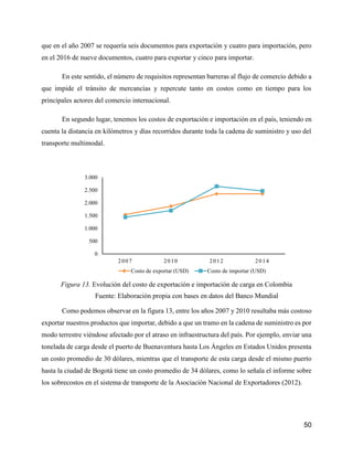 50
que en el año 2007 se requería seis documentos para exportación y cuatro para importación, pero
en el 2016 de nueve documentos, cuatro para exportar y cinco para importar.
En este sentido, el número de requisitos representan barreras al flujo de comercio debido a
que impide el tránsito de mercancías y repercute tanto en costos como en tiempo para los
principales actores del comercio internacional.
En segundo lugar, tenemos los costos de exportación e importación en el país, teniendo en
cuenta la distancia en kilómetros y días recorridos durante toda la cadena de suministro y uso del
transporte multimodal.
Figura 13. Evolución del costo de exportación e importación de carga en Colombia
Fuente: Elaboración propia con bases en datos del Banco Mundial
Como podemos observar en la figura 13, entre los años 2007 y 2010 resultaba más costoso
exportar nuestros productos que importar, debido a que un tramo en la cadena de suministro es por
modo terrestre viéndose afectado por el atraso en infraestructura del país. Por ejemplo, enviar una
tonelada de carga desde el puerto de Buenaventura hasta Los Ángeles en Estados Unidos presenta
un costo promedio de 30 dólares, mientras que el transporte de esta carga desde el mismo puerto
hasta la ciudad de Bogotá tiene un costo promedio de 34 dólares, como lo señala el informe sobre
los sobrecostos en el sistema de transporte de la Asociación Nacional de Exportadores (2012).
0
500
1.000
1.500
2.000
2.500
3.000
2007 2010 2012 2014
Costo de exportar (USD) Costo de importar (USD)
 