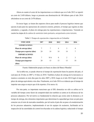 51
Ahora en cuanto al costo de las importaciones se evidencia que en el año 2012 se reportó
un costo de 2.650 dólares, luego se presenta una disminución de 180 dólares para el año 2014
ubicándose en un costo de 2.470 dólares.
En tercer lugar, se tienen dos aspectos claves para medir el proceso logístico interno que
ejecuta el país para las operaciones de comercio exterior, primero, el tiempo que registra en días
calendario; y segundo, el plazo de entrega para las exportaciones e importaciones. Teniendo en
cuenta las etapas de la cadena de suministro tanto portuaria, aeroportuaria como terrestre.
Tabla 3. Tiempo de exportación e importación en Colombia
INDICADOR 2007 2010 2012 2014 2016
EXPORTACIONES
Plazo de entrega (días) 7 7 4 3 4
Tiempo para exportar (días) 24 14 14 14 7
IMPORTACIONES
Plazo de entrega (días) 7 N/A 8 2 3
Tiempo para importar
(días)
20 13 13 13 10
Fuente: Elaboración propia con bases en datos del Banco Mundial
En la tabla tres, se puede observar el tiempo de exportación hasta los puertos del país, el
cual paso de 24 días en 2007 a 14 días en 2010. También el plazo de entrega de la mercancía se
mantuvo constante en siete días para los años 2007 y 2010; luego en el año 2014 logró el mejor
plazo de entrega equivalente a tres días. Finalmente, en el año 2016 se evidencia que el tiempo de
importar una carga es mayor que el de exportar. (Ver anexo A)
Por otra parte, es importante mencionar que el IDL domestico no sólo se enfoca en la
variable del tiempo como factor de competitividad sino también se centra en la eficiencia de los
procesos aduaneros. Por tal motivo es fundamental la relación que existe entre la distancia y el
tiempo de entrega, dos elementos importantes que determinan la capacidad que tiene un país para
conectar con el resto de mercados mundiales, por tal razón el país dio un paso a la modernización
de los procesos aduaneros, implementando el uso de equipos de escáneres, facilitando así la
inspección de las autoridades de control involucradas en la cadena logística, reduciendo el tiempo
 