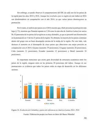 53
Sin embargo, se puede observar el comportamiento del IDL de cada uno de los países de
la región para los años 2014 y 2016. Aunque los resultados para la región en este índice en 2016
son desalentadores en comparación con el año 2014, ya que varios países disminuyeron su
puntuación.
Por lo tanto, el análisis por países en el 2016 muestra que, Haití presenta la puntuación más
baja (1,72), mientras que Panamá repunta en 3,34 como la más alta de América Latina (ver anexo
B). El panorama de los países de la región no es muy alentador, ya que se presentó una disminución
en la puntuación en 13 de los 21 países de la región. No obstante, la mayoría de los países continúan
dentro del grupo con un buen desempeño encima de la media de la región. Por otro lado, vale
destacar el aumento en el desempeño de cinco países que obtuvieron una mejor posición en
comparación con el 2014; Guyana (aumento 39 posiciones), Uruguay (aumento 26 posiciones),
Cuba (aumento 21 posiciones), Ecuador (aumento 12 posiciones) y Brasil (aumento 10
posiciones).
Es importante mencionar que existe gran diversidad de estructura económica entre los
países de la región, ninguno entra en las primeras 20 posiciones del índice. Aunque en sus
puntuaciones se evidencia que todos los países están en etapa de desarrollo en los diferentes
sectores.
Figura 14. Evolución de Colombia y países de referencia en América Latina 2014, 2016
Fuente: Elaboración propia con bases en datos del Banco Mundial
3,19 3,26 3,13
2,84
2,64
3,34 3,25
3,11
2,89
2,61
1
2
3
4
5
Panamá Chile México Perú Colombia
2014 2016
 