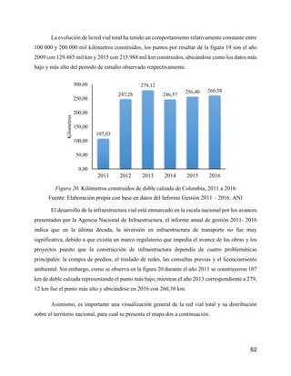 62
La evolución de la red vial total ha tenido un comportamiento relativamente constante entre
100.000 y 200.000 mil kilómetros construidos, los puntos por resaltar de la figura 19 son el año
2009 con 129.485 mil km y 2015 con 215.988 mil km construidos, ubicándose como los datos más
bajo y más alto del periodo de estudio observado respectivamente.
Figura 20. Kilómetros construidos de doble calzada de Colombia, 2011 a 2016
Fuente: Elaboración propia con base en datos del Informe Gestión 2011 – 2016. ANI
El desarrollo de la infraestructura vial está enmarcado en la escala nacional por los avances
presentados por la Agencia Nacional de Infraestructura, el informe anual de gestión 2011- 2016
indica que en la última década, la inversión en infraestructura de transporte no fue muy
significativa, debido a que existía un marco regulatorio que impedía el avance de las obras y los
proyectos puesto que la construcción de infraestructura dependía de cuatro problemáticas
principales: la compra de predios, el traslado de redes, las consultas previas y el licenciamiento
ambiental. Sin embargo, como se observa en la figura 20 durante el año 2011 se construyeron 107
km de doble calzada representando el punto más bajo, mientras el año 2013 correspondiente a 279,
12 km fue el punto más alto y ubicándose en 2016 con 260,38 km.
Asimismo, es importante una visualización general de la red vial total y su distribución
sobre el territorio nacional, para cual se presenta el mapa dos a continuación.
107,03
247,28
279,12
246,57
256,40 260,38
0,00
50,00
100,00
150,00
200,00
250,00
300,00
2011 2012 2013 2014 2015 2016
Kilometros
 