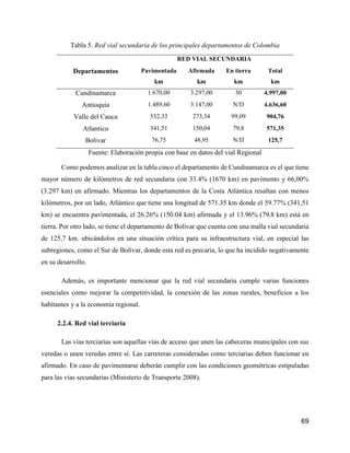 69
Tabla 5. Red vial secundaria de los principales departamentos de Colombia
RED VIAL SECUNDARIA
Departamentos Pavimentada
km
Afirmada
km
En tierra
km
Total
km
Cundinamarca 1.670,00 3.297,00 30 4.997,00
Antioquia 1.489,60 3.147,00 N/D 4.636,60
Valle del Cauca 532,33 273,34 99,09 904,76
Atlantico 341,51 150,04 79,8 571,35
Bolivar 76,75 48,95 N/D 125,7
Fuente: Elaboración propia con base en datos del vial Regional
Como podemos analizar en la tabla cinco el departamento de Cundinamarca es el que tiene
mayor número de kilómetros de red secundaria con 33.4% (1670 km) en pavimento y 66,00%
(3.297 km) en afirmado. Mientras los departamentos de la Costa Atlántica resaltan con menos
kilómetros, por un lado, Atlántico que tiene una longitud de 571.35 km donde el 59.77% (341,51
km) se encuentra pavimentada, el 26.26% (150.04 km) afirmada y el 13.96% (79.8 km) está en
tierra. Por otro lado, se tiene el departamento de Bolívar que cuenta con una malla vial secundaria
de 125,7 km. ubicándolos en una situación crítica para su infraestructura vial, en especial las
subregiones, como el Sur de Bolívar, donde esta red es precaria, lo que ha incidido negativamente
en su desarrollo.
Además, es importante mencionar que la red vial secundaria cumple varias funciones
esenciales como mejorar la competitividad, la conexión de las zonas rurales, beneficios a los
habitantes y a la economía regional.
2.2.4. Red vial terciaria
Las vías terciarias son aquellas vías de acceso que unen las cabeceras municipales con sus
veredas o unen veredas entre sí. Las carreteras consideradas como terciarias deben funcionar en
afirmado. En caso de pavimentarse deberán cumplir con las condiciones geométricas estipuladas
para las vías secundarias (Ministerio de Transporte 2008).
 