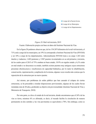 71
Figura 28. Red vial terciaria, 2015
Fuente: Elaboración propia con base en datos del Instituto Nacional de Vías
En la figura 28 podemos observar que, de los 154.207 kilómetros de la red vial terciaria, el
71% está a cargo de los municipios, un 19% le corresponde a Instituto Nacional de Vías (INVIAS)
y un 10% a cargo de los departamentos. Adicionalmente INVIAS tiene a su cargo 1.263 entre
túneles y viaductos, 1.682 pontones y 3.947 puentes inventariados en su red primaria y terciaria,
de los cuales para el 2015 el 75% estaban en buen estado, 18.9% en regular estado y 6,1% están
en mal estado o se desconoce su estado, también existen puentes muy antiguos cuyas estructuras
presentan obsolescencia e insuficiencia de capacidad hidráulica, por lo tanto la rehabilitación,
conservación, repotenciación y ampliación de la misma, algunas veces resulta más costosa que la
reposición de la estructura por un nuevo puente.
Así mismo, por problemas de orden público que han causado el colapso de ciertas
estructuras, se ha procedido a instalar disposiciones provisionales, algunas de las cuales llevan
instaladas más de 20 años, perdiendo su objetivo de provisionalidad. (Instituto Nacional de Vías y
Ministerio de Transporte, 2010)
Por otra parte, es clave el estado de la red terciaria, donde encontramos que el 24% de las
vías es tierra, mientras 6% es afirmada, es decir, el trazado facilita la circulación de manera
permanente en dos sentidos y las vías pavimentas es equivalente a 70%. Sin embargo, como se
19%
71%
10% A cargo de la Nacion Invias
A cargo de los Municipios
A cargo de los Departamentos
 