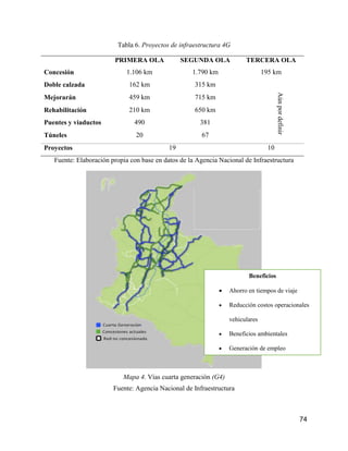 74
Tabla 6. Proyectos de infraestructura 4G
PRIMERA OLA SEGUNDA OLA TERCERA OLA
Concesión 1.106 km 1.790 km 195 km
Doble calzada 162 km 315 km
Aúnpordefinir
Mejorarán 459 km 715 km
Rehabilitación 210 km 650 km
Puentes y viaductos 490 381
Túneles 20 67
Proyectos 19 10
Fuente: Elaboración propia con base en datos de la Agencia Nacional de Infraestructura
Mapa 4. Vías cuarta generación (G4)
Fuente: Agencia Nacional de Infraestructura
Beneficios
 Ahorro en tiempos de viaje
 Reducción costos operacionales
vehiculares
 Beneficios ambientales
 Generación de empleo
 