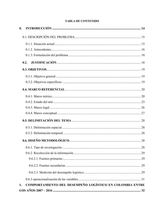TABLA DE CONTENIDO
0. INTRODUCCIÓN .............................................................................................................. 14
0.1. DESCRIPCIÓN DEL PROBLEMA.................................................................................. 15
0.1.1. Situación actual........................................................................................................... 15
0.1.2. Antecedentes............................................................................................................... 16
0.1.3. Formulación del problema.......................................................................................... 18
0.2. JUSTIFICACIÓN ........................................................................................................ 18
0.3. OBJETIVOS..................................................................................................................... 19
0.3.1. Objetivo general:......................................................................................................... 19
0.3.2. Objetivos específicos:................................................................................................. 19
0.4. MARCO REFERENCIAL.............................................................................................. 20
0.4.1. Marco teórico.............................................................................................................. 20
0.4.2. Estado del arte............................................................................................................. 23
0.4.3. Marco legal ................................................................................................................. 26
0.4.4. Marco conceptual........................................................................................................ 27
0.5. DELIMITACIÓN DEL TEMA ...................................................................................... 28
0.5.1. Delimitación espacial.................................................................................................. 28
0.5.2. Delimitación temporal ................................................................................................ 28
0.6. DISEÑO METODOLÓGICO......................................................................................... 28
0.6.1. Tipo de investigación.................................................................................................. 28
0.6.2. Recolección de la información.................................................................................... 29
0.6.2.1. Fuentes primarias................................................................................................. 29
0.6.2.2. Fuentes secundarias ............................................................................................. 29
0.6.2.3. Medición del desempeño logístico....................................................................... 29
0.6.3 operacionalización de las variables.............................................................................. 31
1. COMPORTAMIENTO DEL DESEMPEÑO LOGÍSTICO EN COLOMBIA ENTRE
LOS AÑOS 2007 – 2016 ............................................................................................................. 32
 
