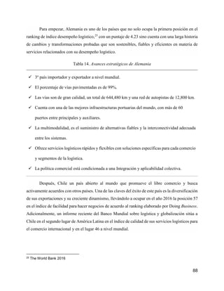 88
Para empezar, Alemania es uno de los países que no solo ocupa la primera posición en el
ranking de índice desempeño logístico,25
con un puntaje de 4.23 sino cuenta con una larga historia
de cambios y transformaciones probadas que son sostenibles, fiables y eficientes en materia de
servicios relacionados con su desempeño logístico.
Tabla 14. Avances estratégicos de Alemania
 3º país importador y exportador a nivel mundial.
 El porcentaje de vías pavimentadas es de 99%.
 Las vías son de gran calidad, un total de 644,480 km y una red de autopistas de 12,800 km.
 Cuenta con una de las mejores infraestructuras portuarias del mundo, con más de 60
puertos entre principales y auxiliares.
 La multimodalidad, es el suministro de alternativas fiables y la interconectividad adecuada
entre los sistemas.
 Ofrece servicios logísticos rápidos y flexibles con soluciones específicas para cada comercio
y segmentos de la logística.
 La política comercial está condicionada a una Integración y aplicabilidad colectiva.
Después, Chile un país abierto al mundo que promueve el libre comercio y busca
activamente acuerdos con otros países. Una de las claves del éxito de este país es la diversificación
de sus exportaciones y su creciente dinamismo, llevándolo a ocupar en el año 2016 la posición 57
en el índice de facilidad para hacer negocios de acuerdo al ranking elaborado por Doing Business.
Adicionalmente, un informe reciente del Banco Mundial sobre logística y globalización sitúa a
Chile en el segundo lugar de América Latina en el índice de calidad de sus servicios logísticos para
el comercio internacional y en el lugar 46 a nivel mundial.
25 The World Bank 2016
 