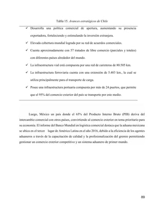 89
Tabla 15. Avances estratégicos de Chile
 Desarrolla una política comercial de apertura, aumentando su presencia
exportadora, fortaleciendo y estimulando la inversión extranjera.
 Elevada cobertura mundial lograda por su red de acuerdos comerciales.
 Cuenta aproximadamente con 57 tratados de libre comercio (parciales y totales)
con diferentes países alrededor del mundo.
 La infraestructura vial está compuesta por una red de carreteras de 80.505 km.
 La infraestructura ferroviaria cuenta con una extensión de 5.483 km., la cual se
utiliza principalmente para el transporte de carga.
 Posee una infraestructura portuaria compuesta por más de 24 puertos, que permite
que el 95% del comercio exterior del país se transporte por este medio.
Luego, México un país donde el 65% del Producto Interno Bruto (PIB) deriva del
intercambio comercial con otros países, convirtiendo al comercio exterior en tema prioritario para
su economía. El informe del Banco Mundial en logística comercial destaca que la aduana mexicana
se ubica en el tercer lugar de América Latina en el año 2016, debido a la eficiencia de los agentes
aduaneros a través de la capacitación de calidad y la profesionalización del gremio permitiendo
gestionar un comercio exterior competitivo y un sistema aduanero de primer mundo.
 