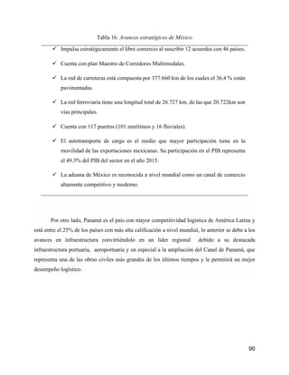 90
Tabla 16. Avances estratégicos de México
 Impulsa estratégicamente el libre comercio al suscribir 12 acuerdos con 46 países.
 Cuenta con plan Maestro de Corredores Multimodales.
 La red de carreteras está compuesta por 377.660 km de los cuales el 36,4 % están
pavimentadas.
 La red ferroviaria tiene una longitud total de 26.727 km, de las que 20.722km son
vías principales.
 Cuenta con 117 puertos (101 marítimos y 16 fluviales).
 El autotransporte de carga es el medio que mayor participación tiene en la
movilidad de las exportaciones mexicanas. Su participación en el PIB representa
el 49.3% del PIB del sector en el año 2015.
 La aduana de México es reconocida a nivel mundial como un canal de comercio
altamente competitivo y moderno.
Por otro lado, Panamá es el país con mayor competitividad logística de América Latina y
está entre el 25% de los países con más alta calificación a nivel mundial, lo anterior se debe a los
avances en infraestructura convirtiéndolo en un líder regional debido a su destacada
infraestructura portuaria, aeroportuaria y en especial a la ampliación del Canal de Panamá, que
representa una de las obras civiles más grandes de los últimos tiempos y le permitirá un mejor
desempeño logístico.
 