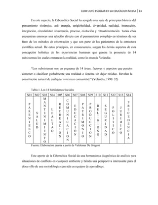Trabajo de grado conflicto escolar eul (documento final)