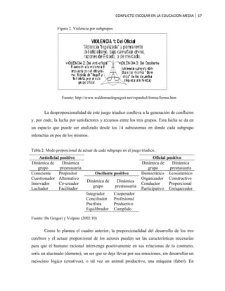Trabajo de grado conflicto escolar eul (documento final)