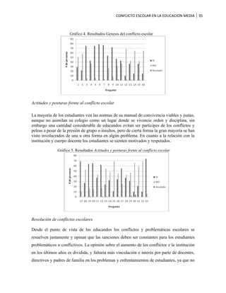 Trabajo de grado conflicto escolar eul (documento final)