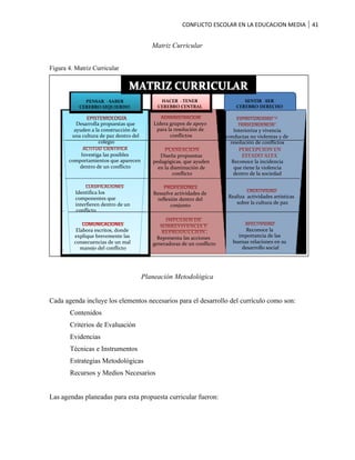 Trabajo de grado conflicto escolar eul (documento final)