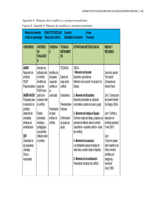 Trabajo de grado conflicto escolar eul (documento final)