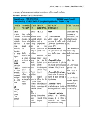 Trabajo de grado conflicto escolar eul (documento final)